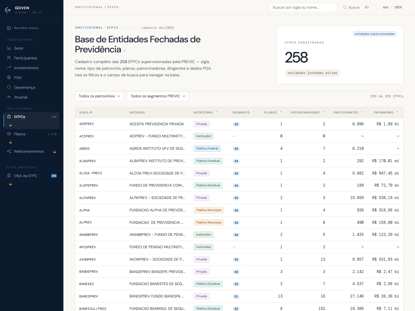 Base de EFPCs do DataGOVEN: tabela com sigla, entidade, patrocínio, segmento PREVIC, planos, patrocinadores, participantes e patrimônio.